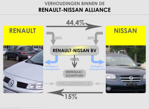 Verhoudingen_binnen_de_Renault-Nissan_Alliance.png